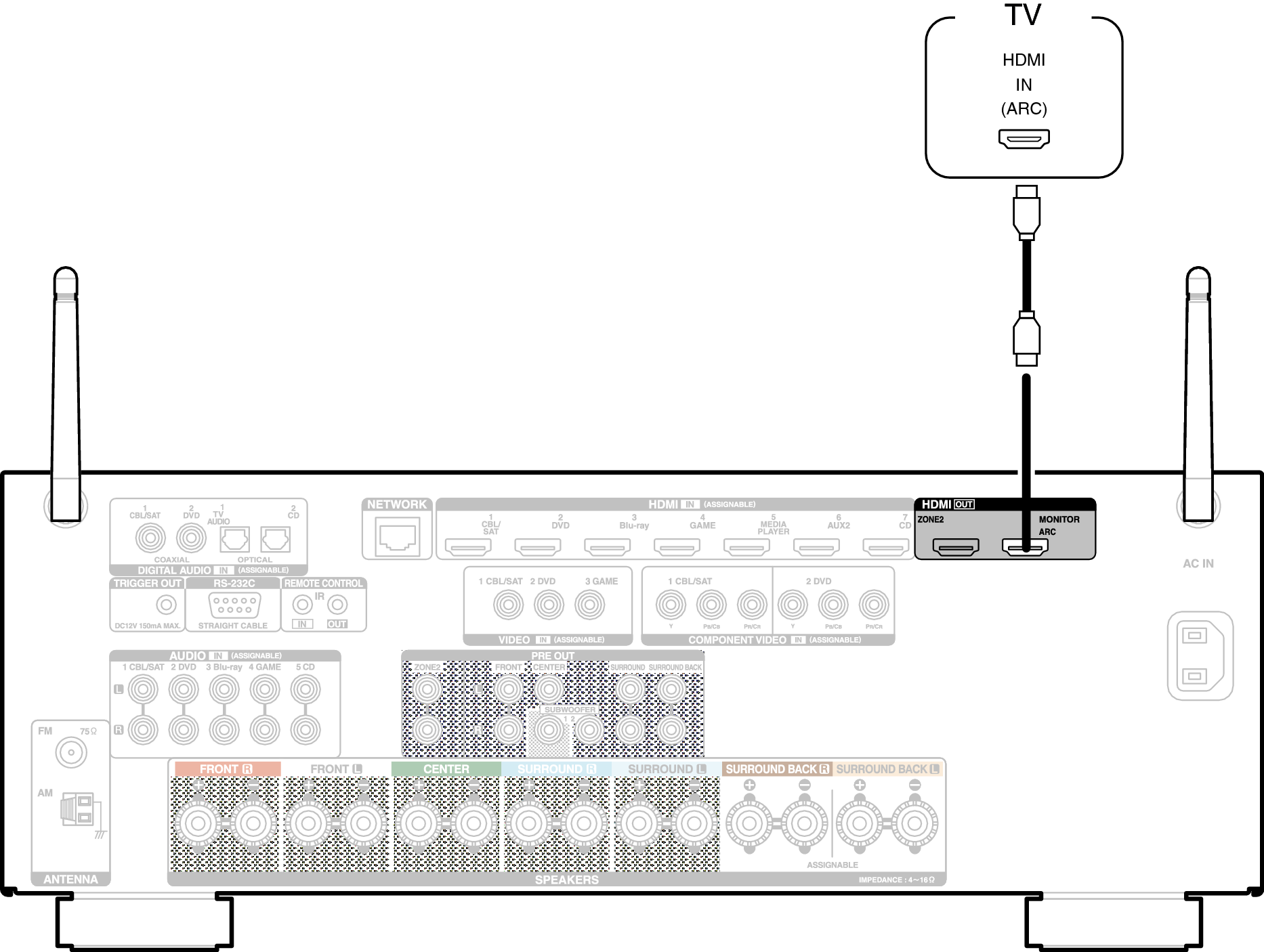 Conne HDMITV1 X3200E2